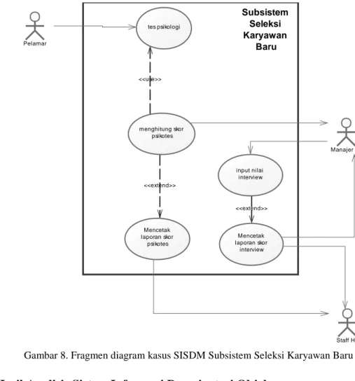 Gambar 8. Fragmen diagram kasus SISDM Subsistem Seleksi Karyawan Baru