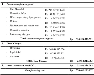 Tabel 9.2.  Manufacturing cost 