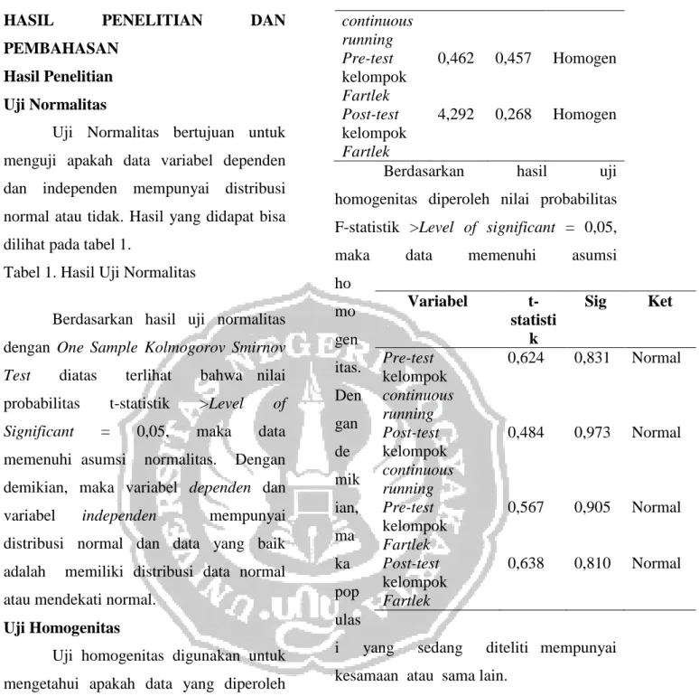 Tabel 1. Hasil Uji Normalitas 