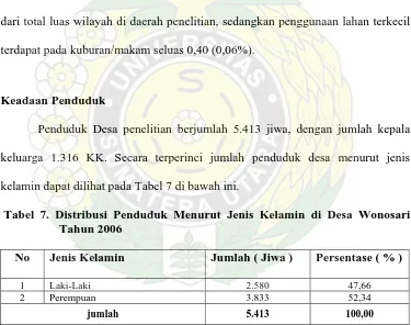 Tabel  6. Distribusi Penggunaan Lahan di Desa Wonosari Tahun 2006 