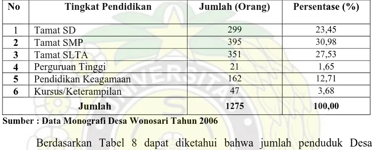 Tabel 8. Distribusi Penduduk Menurut Tingkat Pendidikan di Desa Wonosari Tahun 2006 
