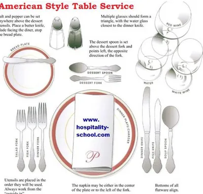 Gambar 3.15 American Style Table Service 
