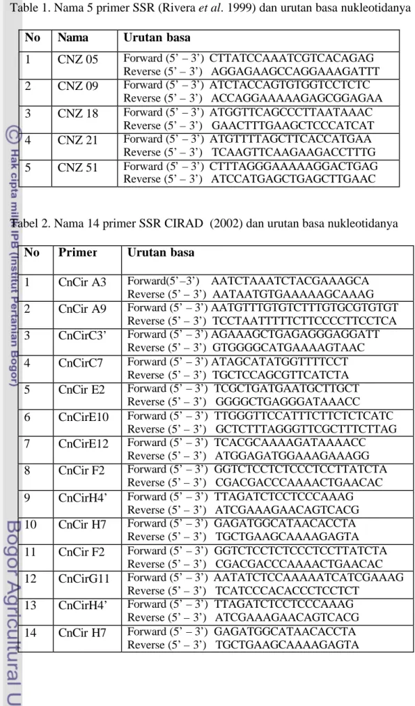 Table 1. Nama 5 primer SSR (Rivera et al. 1999) dan urutan basa nukleotidanya   No  Nama   Urutan basa 