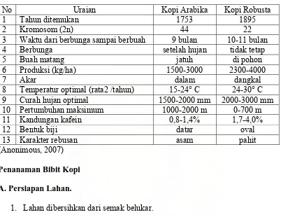 Tabel 2.Perbedaan Antara Kopi Arabika dan Kopi Robusta 