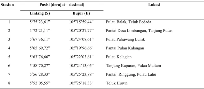 Tabel 1. Stasiun Pengambilan Sampel Krustasea di Lingkungan Mangrove, Perairan Teluk Lampung