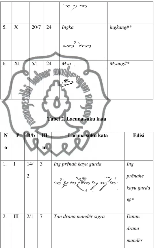 Tabel 2. Lacuna suku kata 