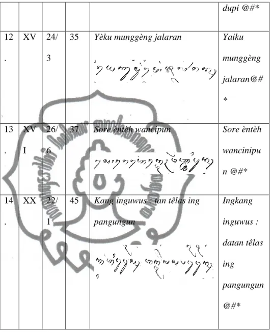 Tabel 3. Adisi huruf 