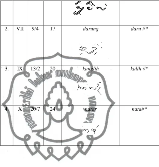 Tabel 4. Hiperkorek 