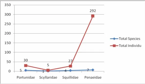 Tabel 2. Hasil Pengukuran Parameter Lingkungan (pH, salinitas dam suhu) di Perairan Kendari  