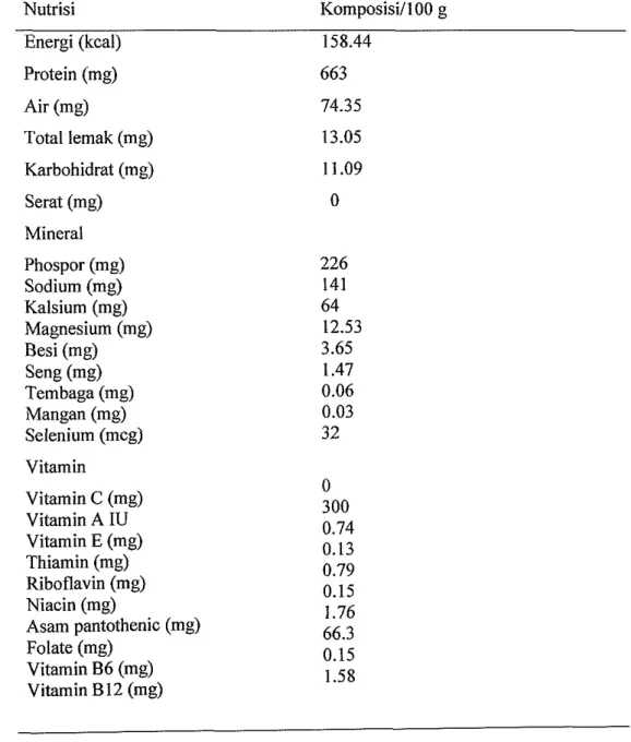 Tabel 1 Kandungan nutrisi telur puyuh (Riana 2000)  Nutrisi  Komposisi/100 g  Energi (kcal)  158.44  Protein (mg)  663  Air (mg)  74.35  Total lemak (mg)  13.05  Karbohidrat (mg)  11.09  Serat (mg)  0  Mineral  Phospor (mg)  226  Sodium (mg)  141  Kalsium 