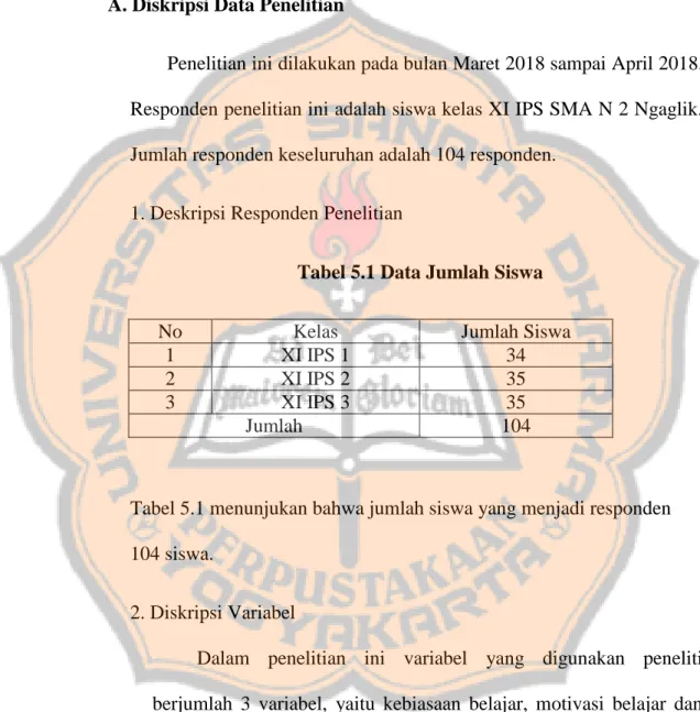 Tabel 5.1 Data Jumlah Siswa 
