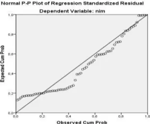 Tabel 1 Descriptive Statistics 