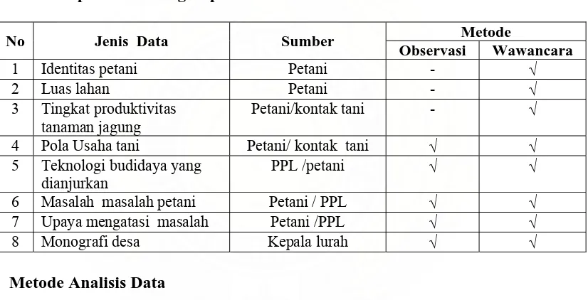 Tabel 5. Spesifikasi Pengumpulan  Data  