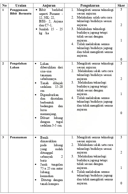 Tabel 6. Paket Teknologi Budidaya Jagung Sesuai dengan Anjuran  