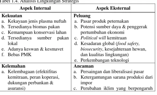 Tabel 1.4. Analisis Lingkungan Strategis 