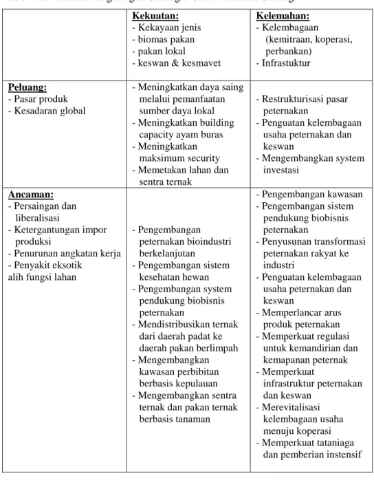 Tabel 1.6. Analisis Lingkungan Strategis Untuk Analisis Strategi  Kekuatan: 