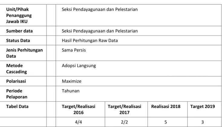 Tabel Data  Target/Realisasi  2016 