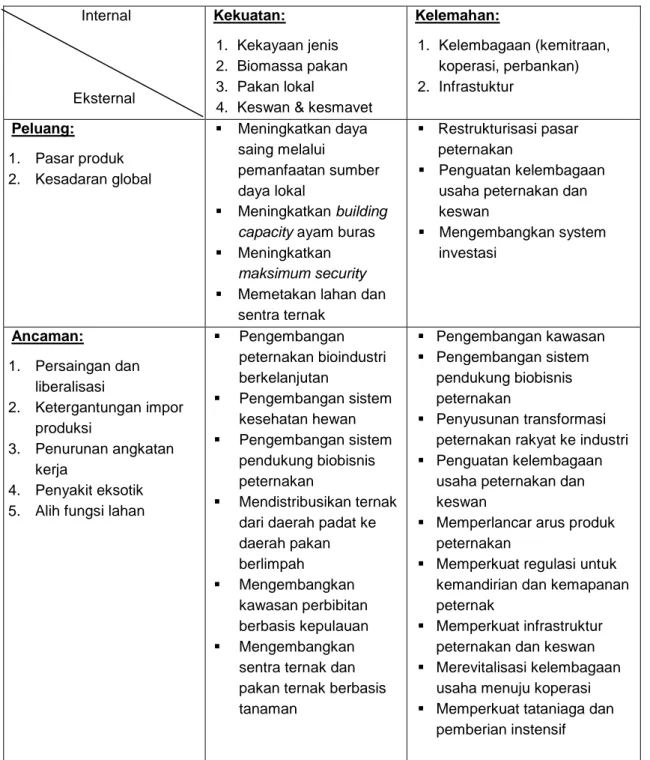 Tabel 1.3. Analisis Lingkungan Strategis Untuk Analisis Strategi  Internal  Eksternal  Kekuatan:  1