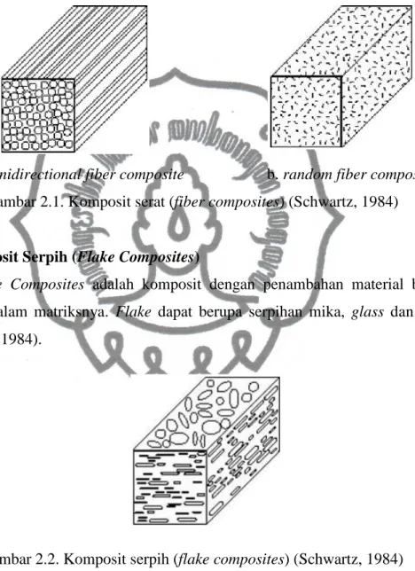 Gambar 2.2. Komposit serpih (flake composites) (Schwartz, 1984) 