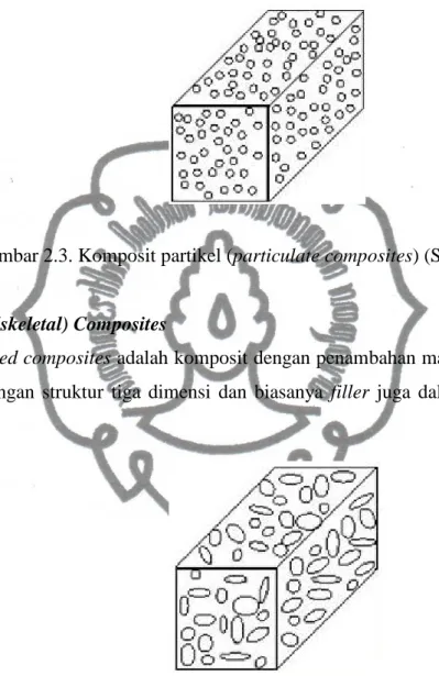 Gambar 2.3. Komposit partikel (particulate composites) (Schwartz, 1984) 