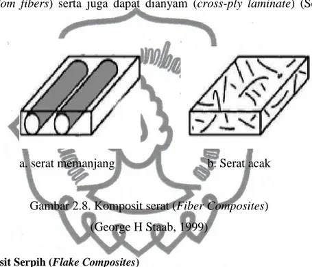 Gambar 2.8. Komposit serat (Fiber Composites)  (George H Staab, 1999) 