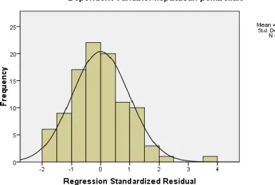 Grafik  normal probability plot diatas menunjukkan bahwa data menyebar di sekitar  garis  diagonal  dan  mengikuti  arah  garis  diagonal