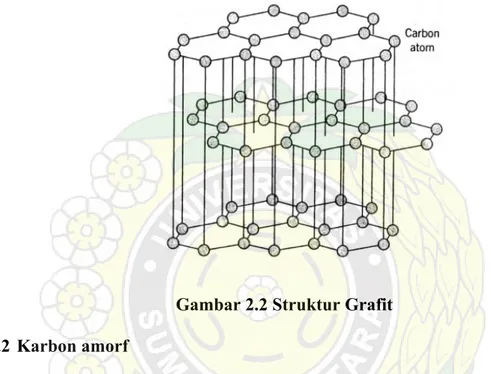 Gambar 2.2 Struktur Grafit  2.7.2 Karbon amorf 