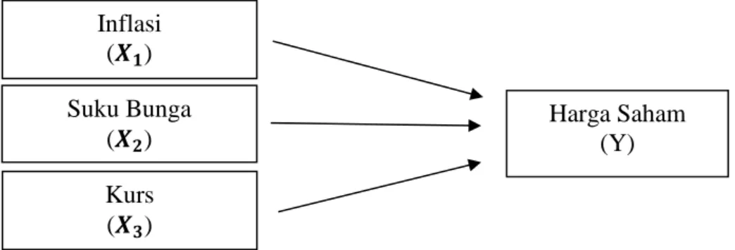 Gambar  Model Penelitian  Teknik Analisis Data 