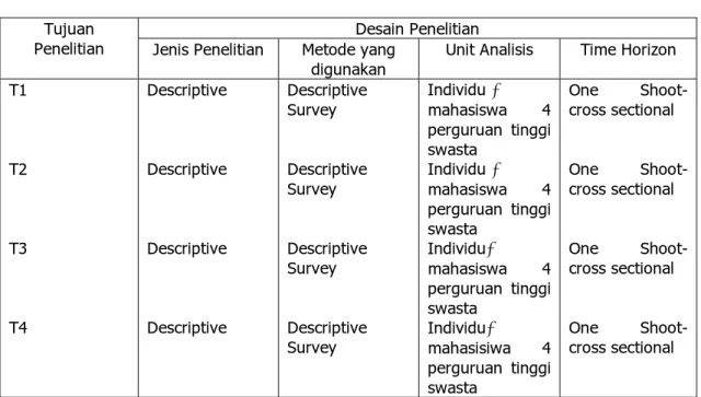 Tabel 2.1  Desain Penelitian 