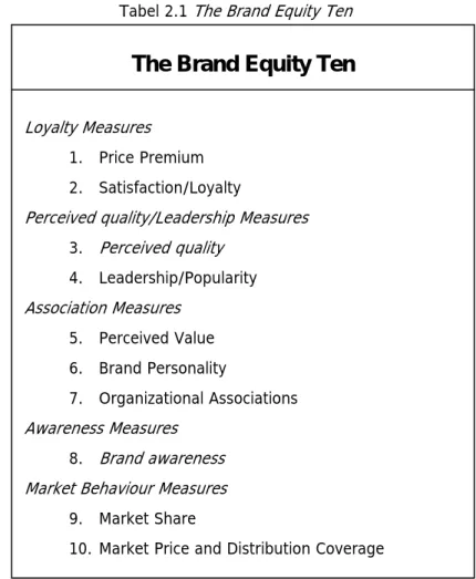 Tabel 2.1 The Brand Equity Ten 