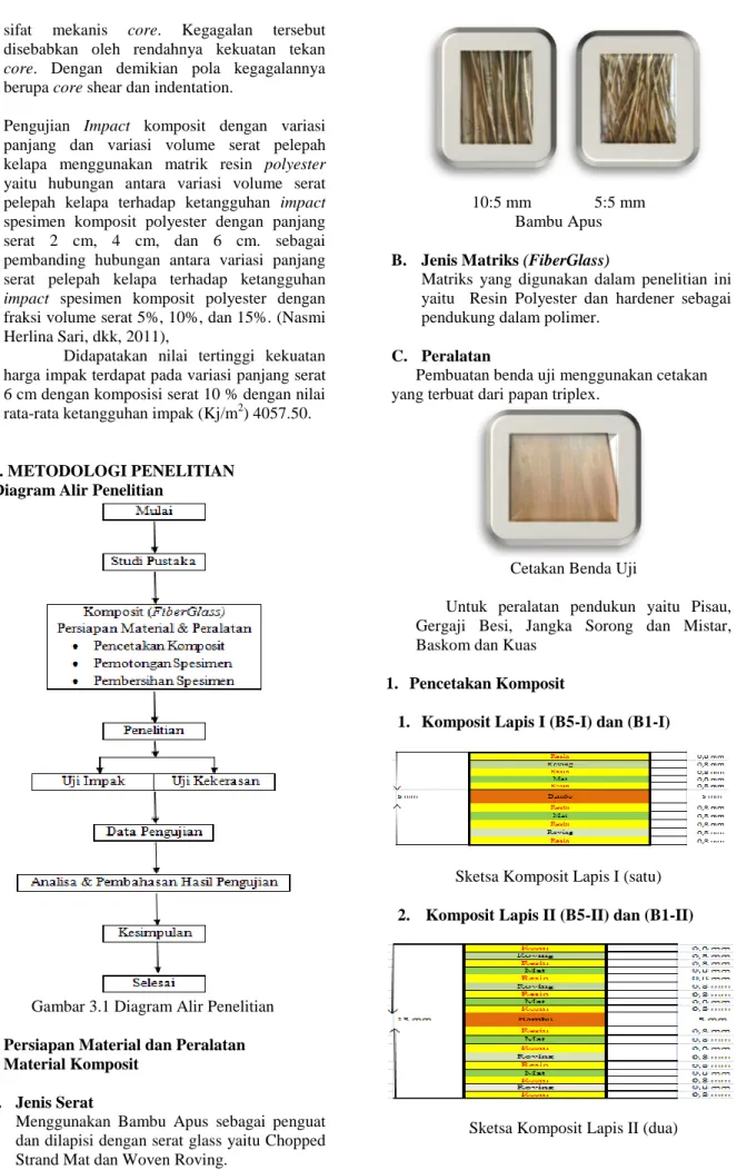 Gambar 3.1 Diagram Alir Penelitian  5.  Persiapan Material dan Peralatan 