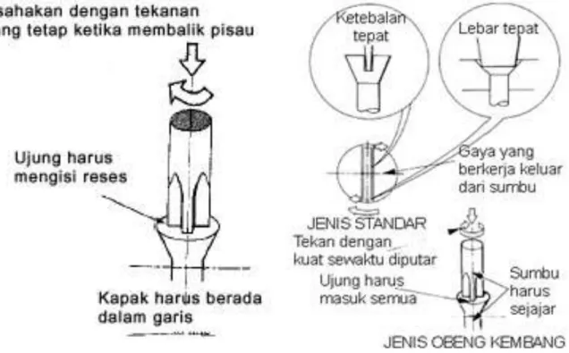Gambar 1.23.Cara Memegang Obeng 