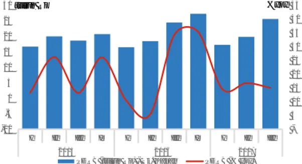 Grafik 1.1  Pertumbuhan Ekonomi Papua &amp; Nasional     Grafik 1.3  Pertumbuhan &amp; Nominal PDRB Papua 