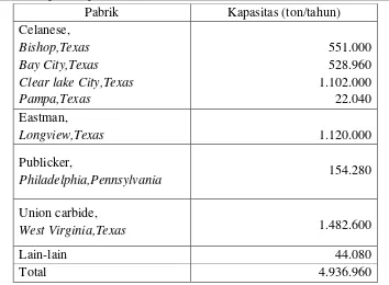 Tabel 1. Data statistik impor asetaldehida di Indonesia (BPS, 2014) 