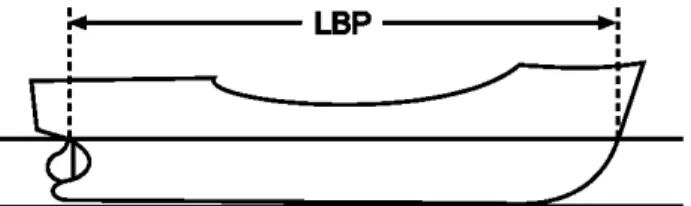 Gambar 3  Ukuran panjang garis tegak (LBP). 