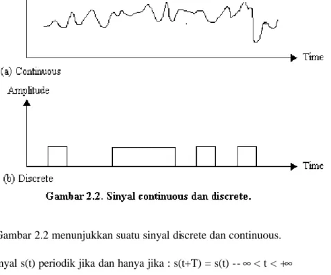 Gambar 2.3 menampilkan dua sinyal periodik, gelombang sinus dan gelombang kotak  (sguare)