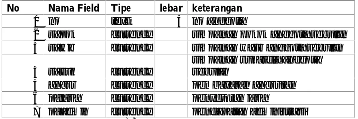 Tabel 3.4 Spesifikasi tabel rekapitulasi simpanan