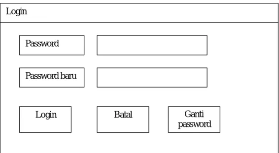 Gambar 3.5 Rancangan Form Login