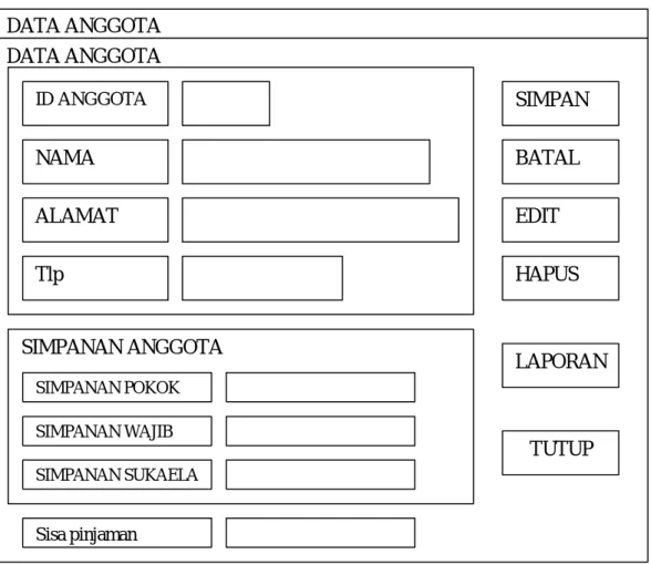 Gambar 3.6 Rancangan Form Pendaftaran