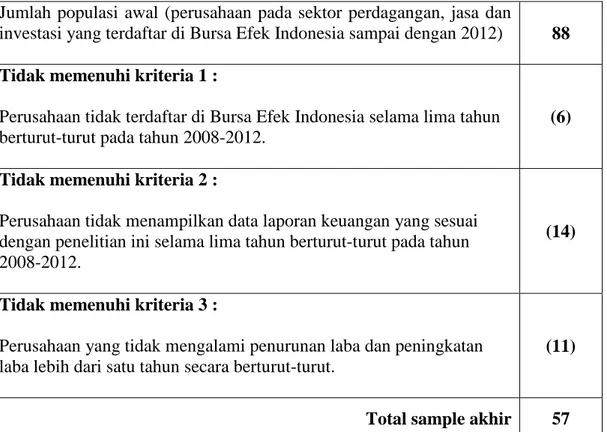 Tabel 3.3  Kriteria Sample 