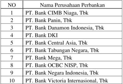Tabel  3.2  Daftar Nama Bank  