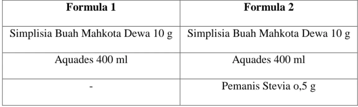 Tabel  3.2  formula  yang  digunakan  dalam  pembuatan  minuman  herbal  buah  mahkota dewa 