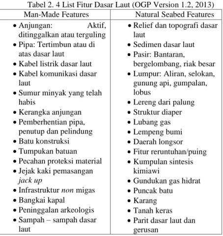 Tabel 2. 4 List Fitur Dasar Laut (OGP Version 1.2, 2013)  Man-Made Features  Natural Seabed Features 