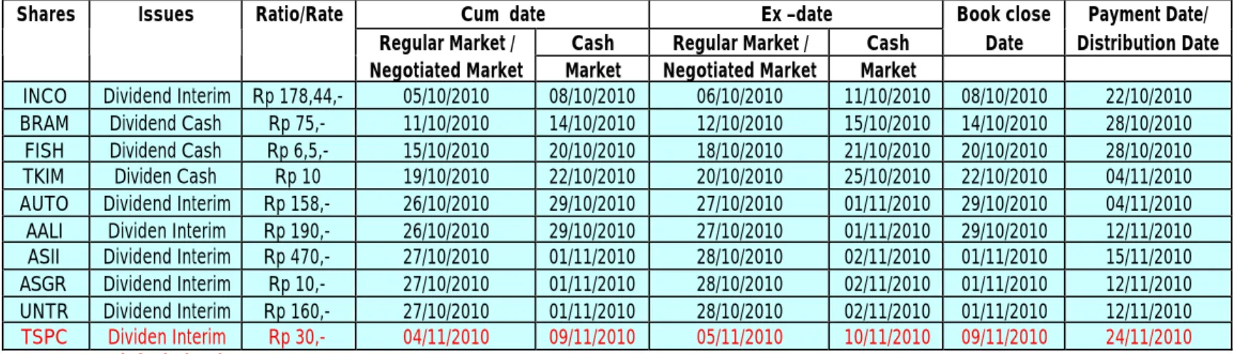 Table Devidend Share &amp; Bonus 
