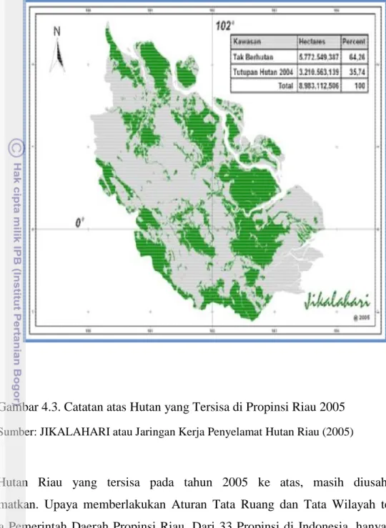 Gambar 4.3. Catatan atas Hutan yang Tersisa di Propinsi Riau 2005   Sumber: JIKALAHARI atau Jaringan Kerja Penyelamat Hutan Riau (2005) 