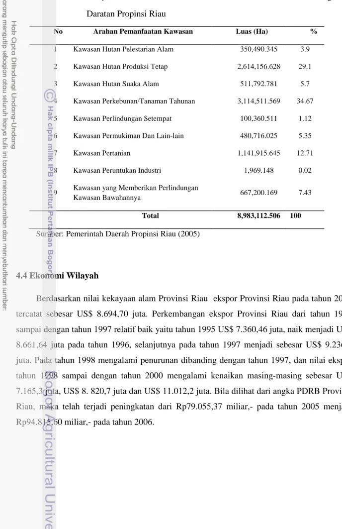 Tabel 4.5 Draft Revisi RTRWP 2001–2015untuk Arahan Pemanfaatan Ruang                  Daratan Propinsi Riau  