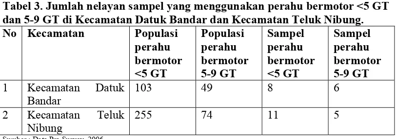 Tabel 3. Jumlah nelayan sampel yang menggunakan perahu bermotor <5 GT 