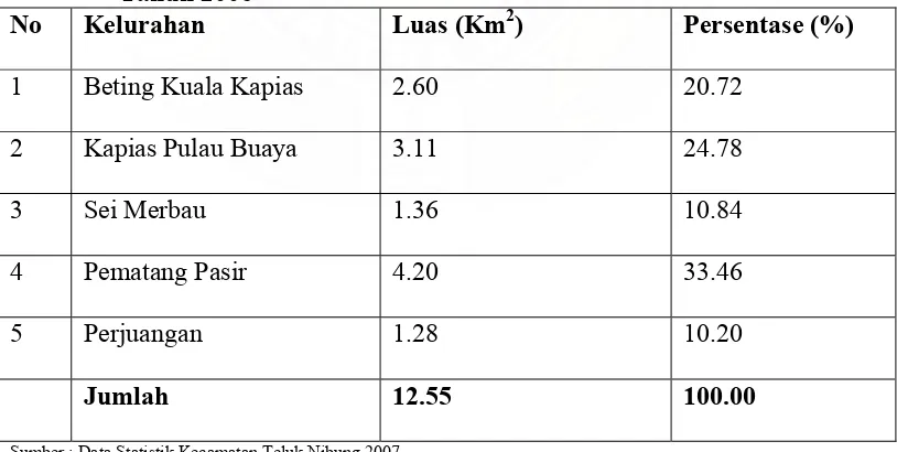 Tabel 12 Luas Wilayah Menurut Kelurahan di Kecamatan Teluk Nibung 
