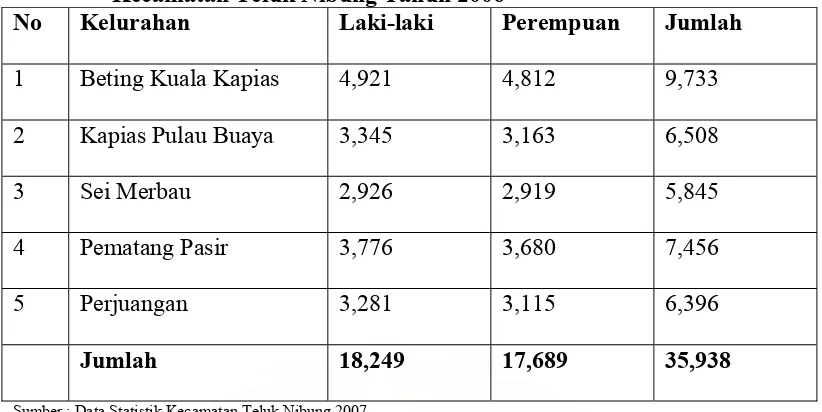 Tabel 14 jumlah Penduduk Berdasarkan Jenis Kelamin di Tiap Kelurahan di 