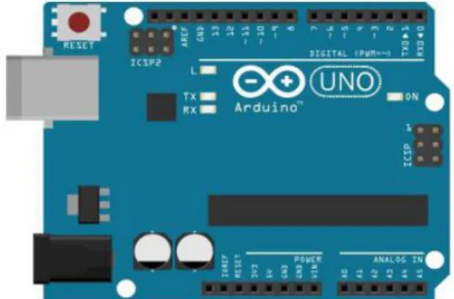 Gambar 2. Board Arduino Uno-R3 (Hari Santoso, 2015 : 2)  Tabel 1. Spesifikasi Arduino Uno-R3: 